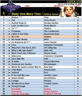 Ranking 125 de 1999